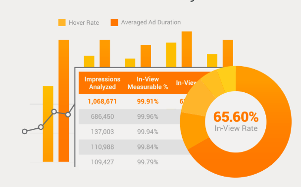 Moat Review: Analytics
