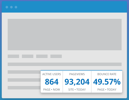 Sumo review: Sumo integrates with Google Analytics