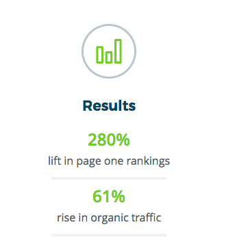 Conductor SEO review: Customer results