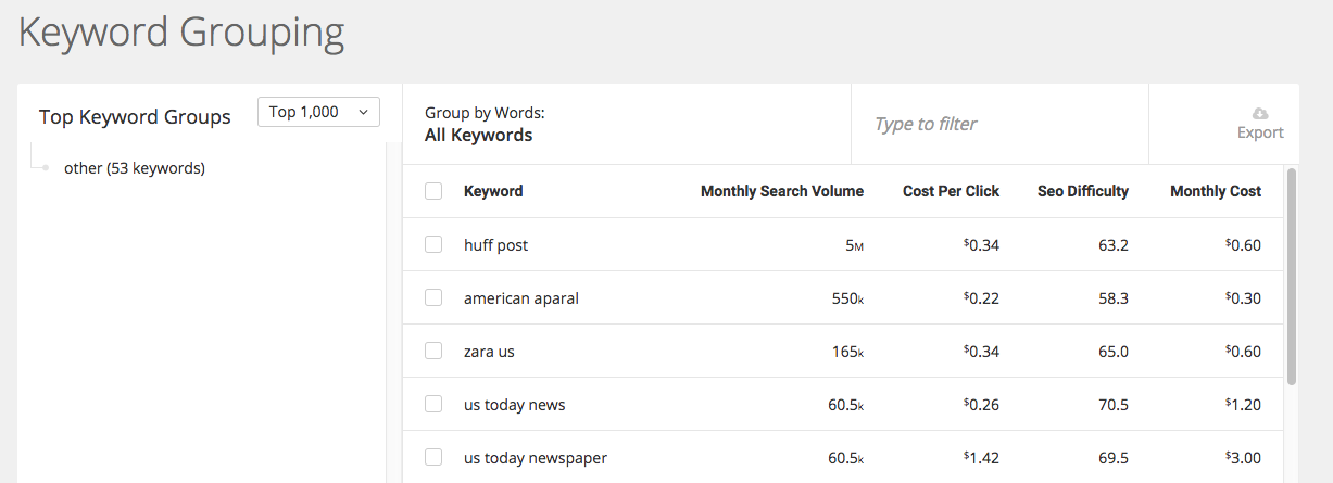 SpyFu Review: Keyword Groups