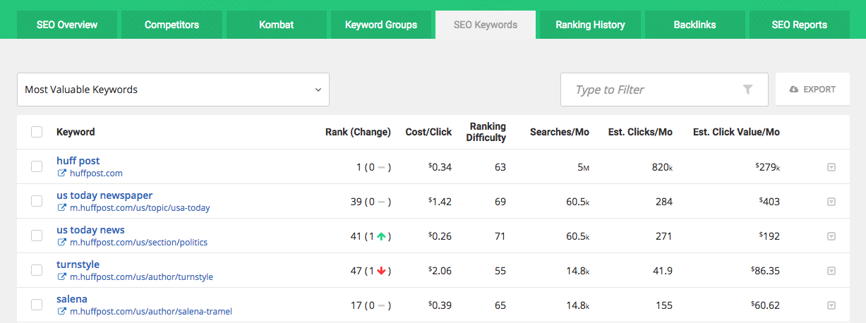 SpyFu Review: SEO Keywords