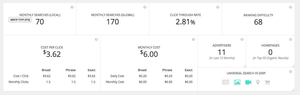SpyFu Review: Keyword Overview