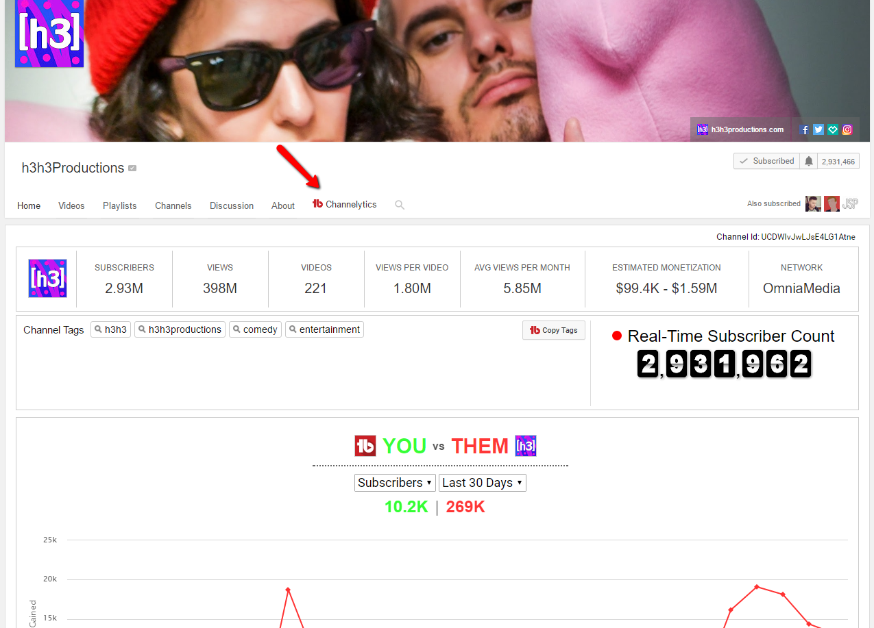 TubeBuddy Review: Channelytics