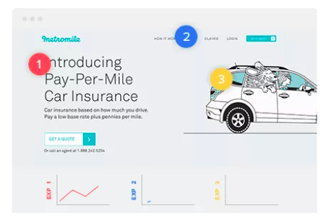 Optimizely Review: Web experimentation