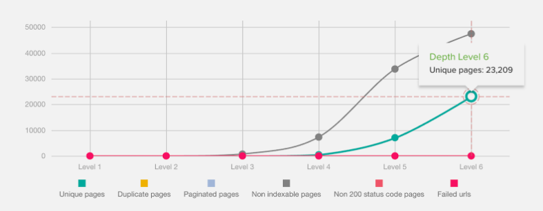 DeepCrawl Review: Structure Your Website