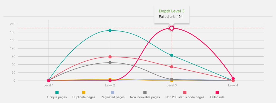DeepCrawl Review: Improving UX