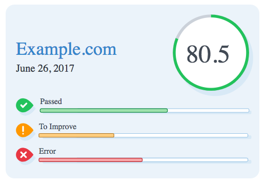 WooRank review: grade your website