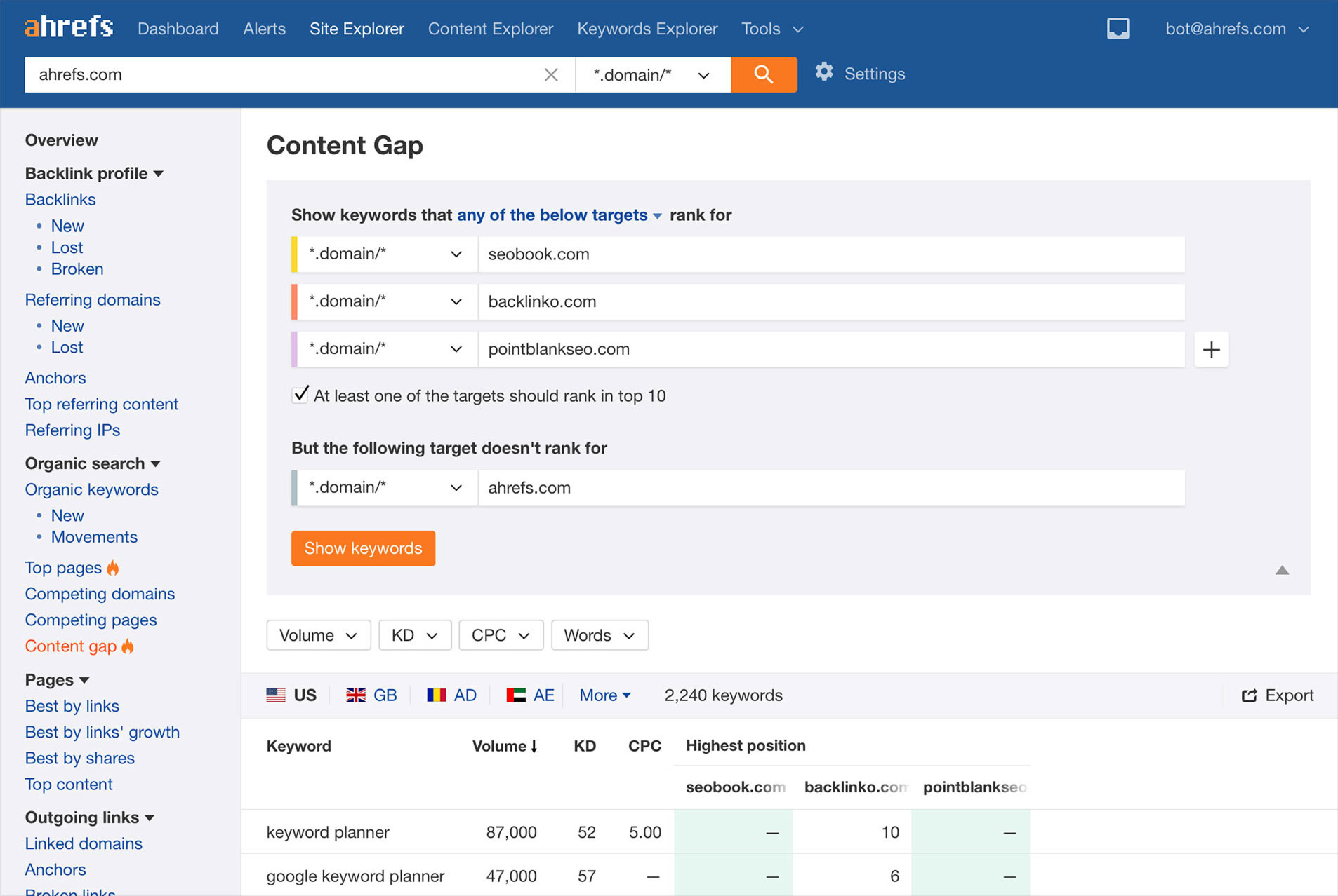 Ahrefs review: content gap