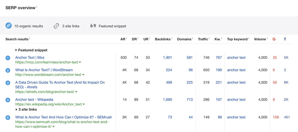 Ahrefs review: SERP checker