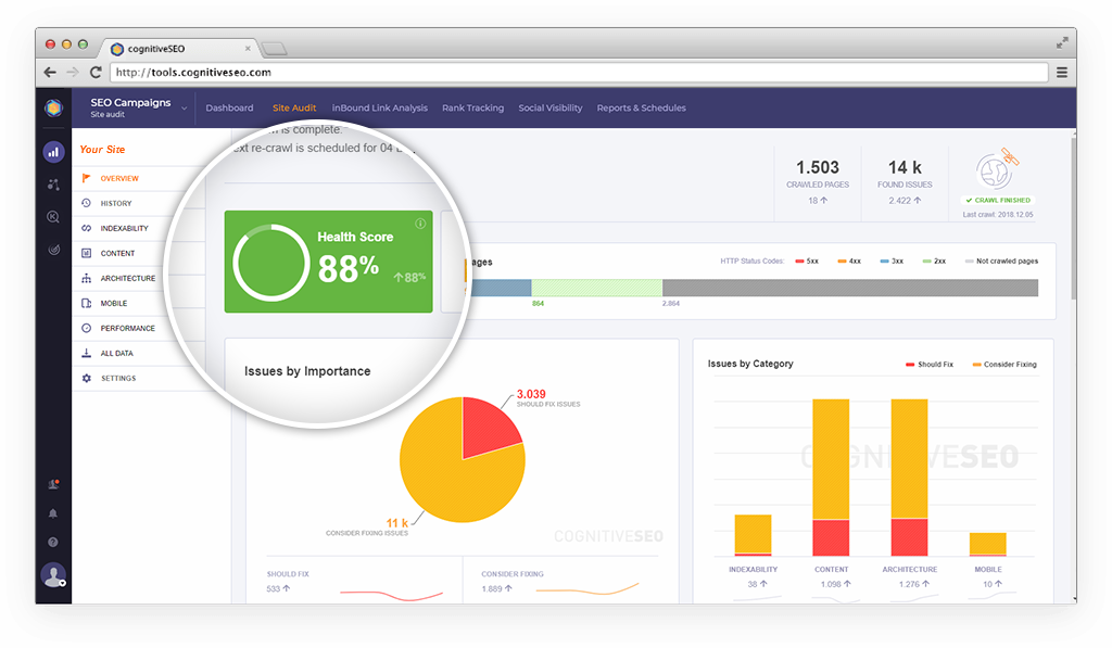 Cognitive SEO Review: Site audit
