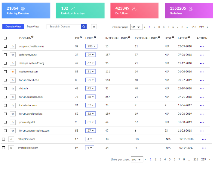 RankEdy Review: Backlink Monitoring