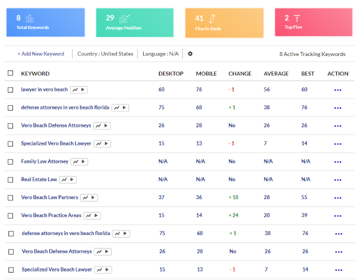 RankEdy Review: Rank Tracker