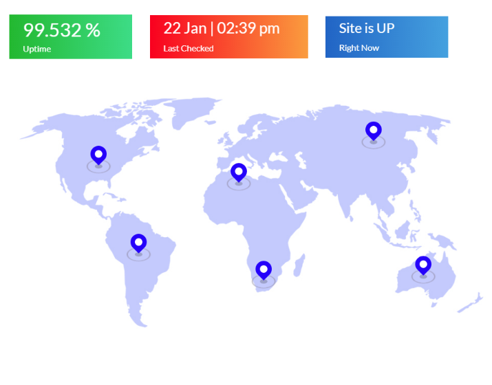 RankEdy Review: Uptime Monitoring