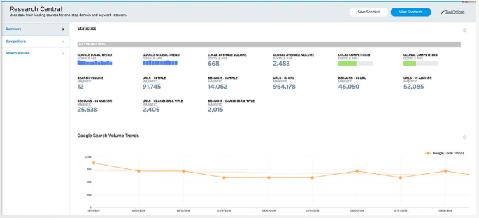 Raven Tools Review: keyword research. Image courtesy of Raven Tools