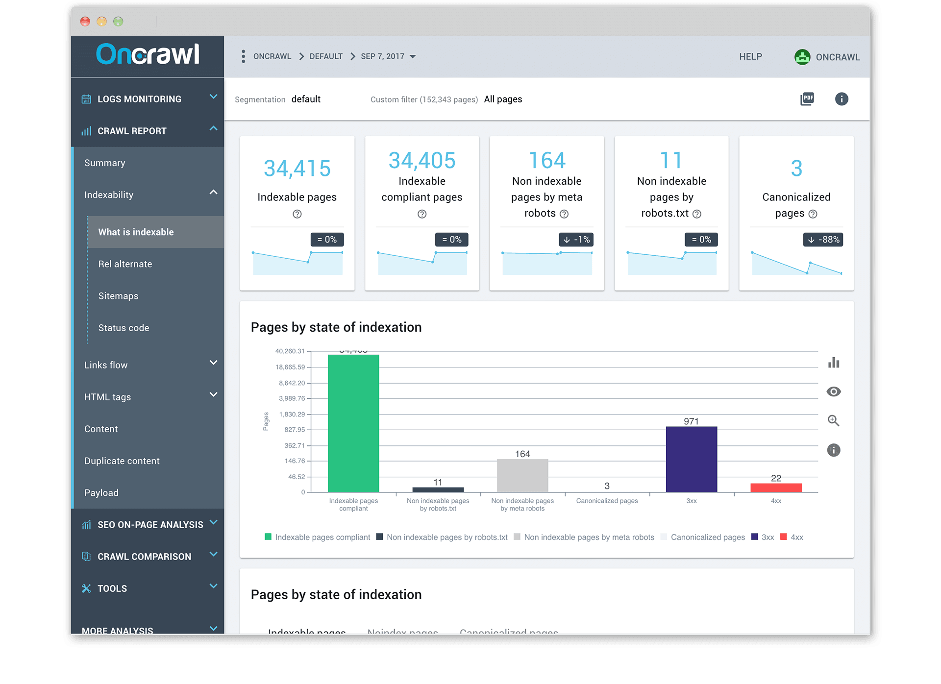 OnCrawl Review: SEO Crawler