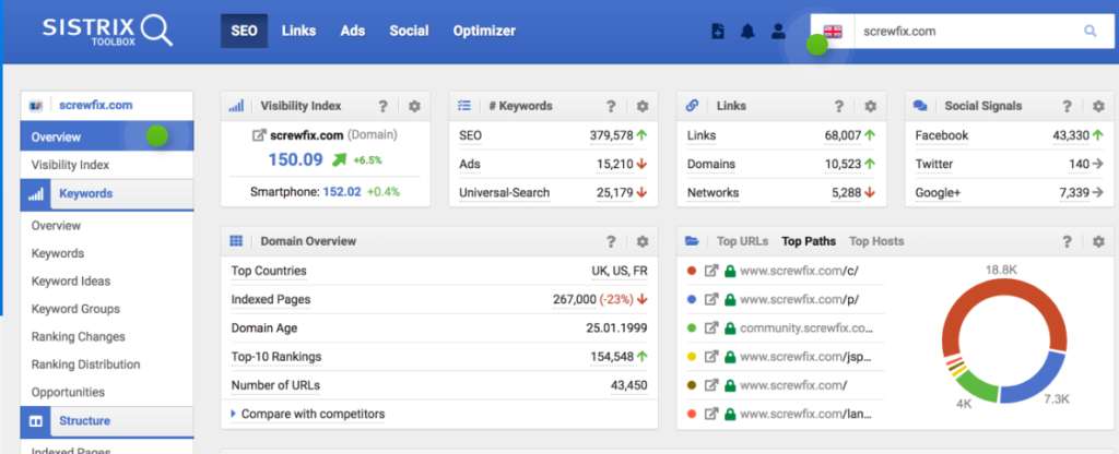 Sistrix SEO Module dashboard
