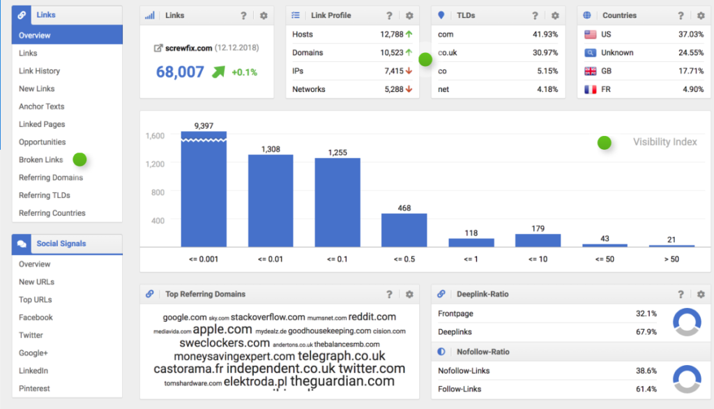 Sistrix Review: Link Module