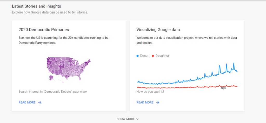 Google Trends Review: sees what's trending