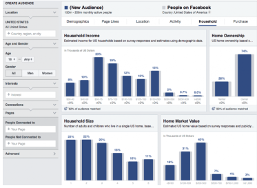 Twitter analytics audience reporting