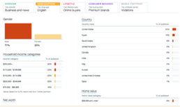 Twitter demographic data