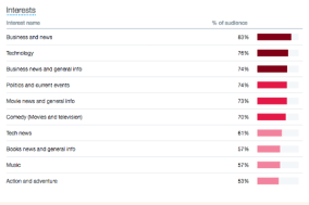 Twitter demographic data