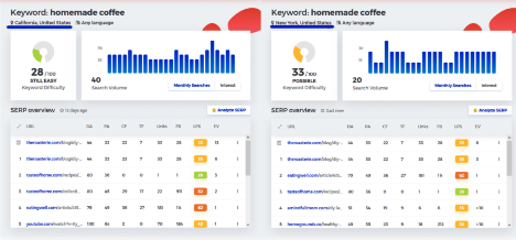 KWFinder tool for collecting demographic data for search queries