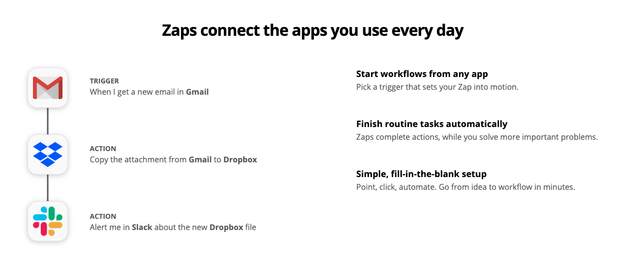 Zapier workflow automation Gmail example 