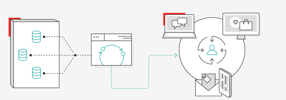 Sitecore Experience Platform