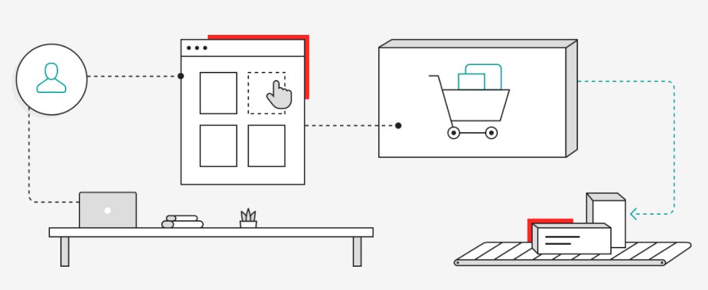 Sitecore Experience Commerce