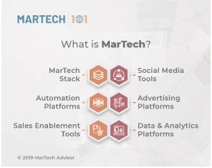 what is martech?