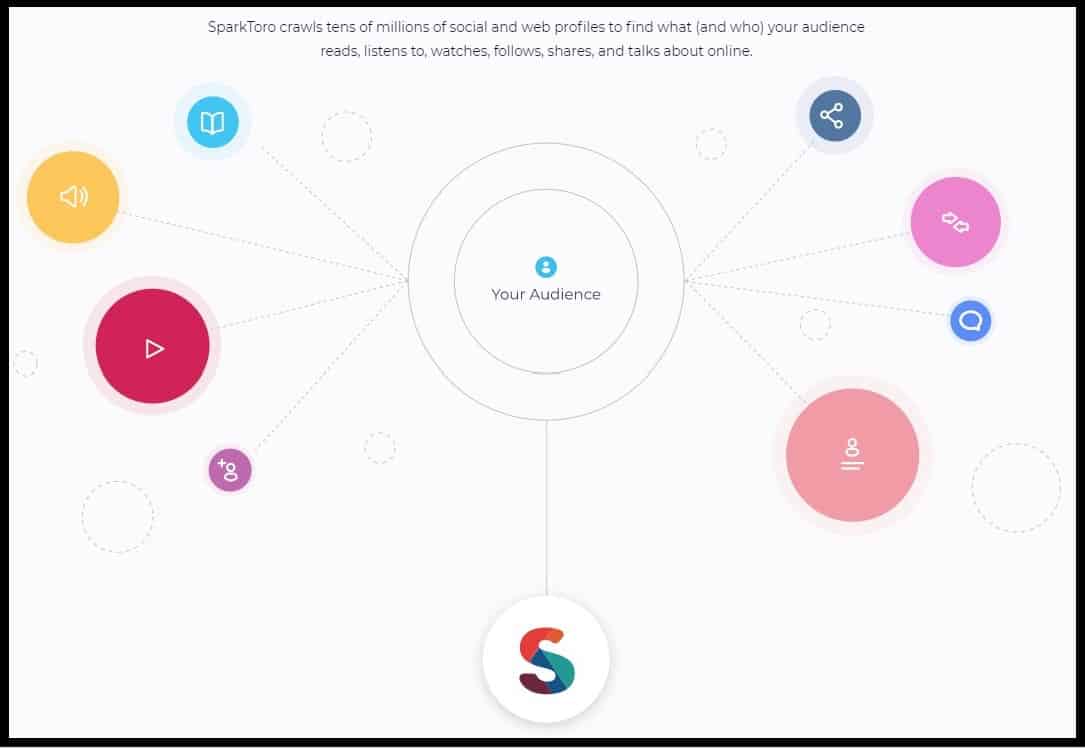 Example of A Crawled Audience