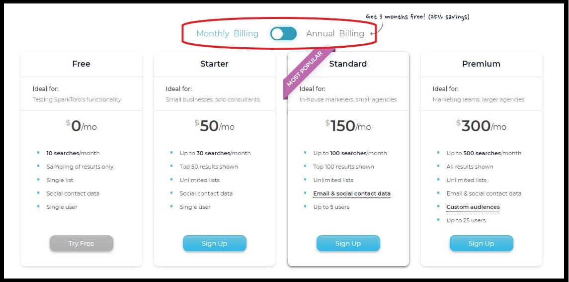 SparkToro Pricing Plans