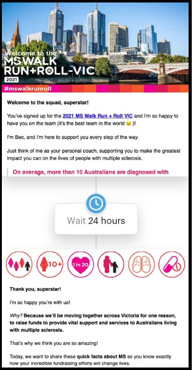 Targeting Audience Members Through Their Customer Journey