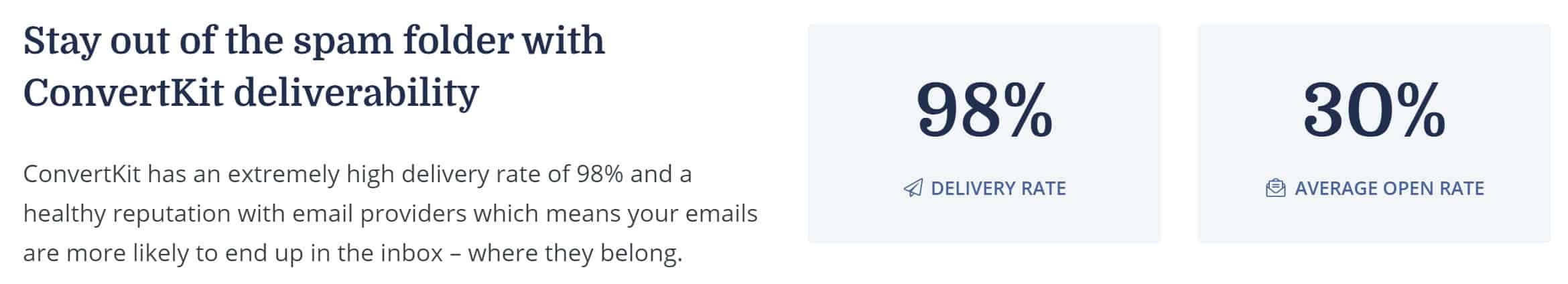 ConvertKit Review: Deliverability