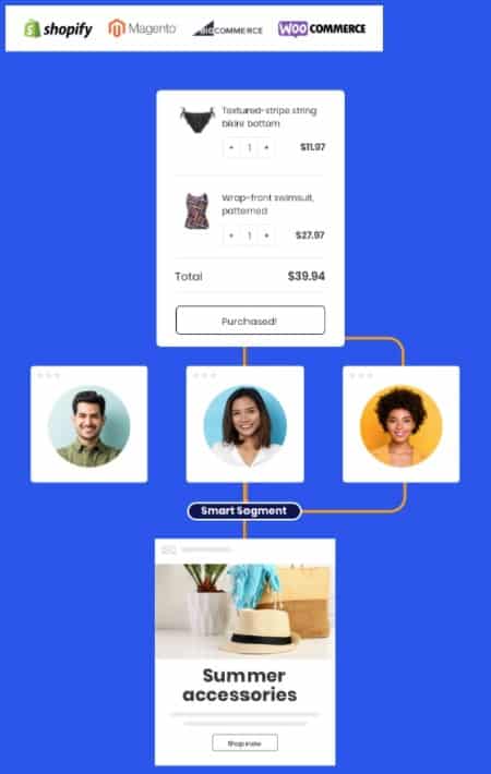 Constant Contact Review