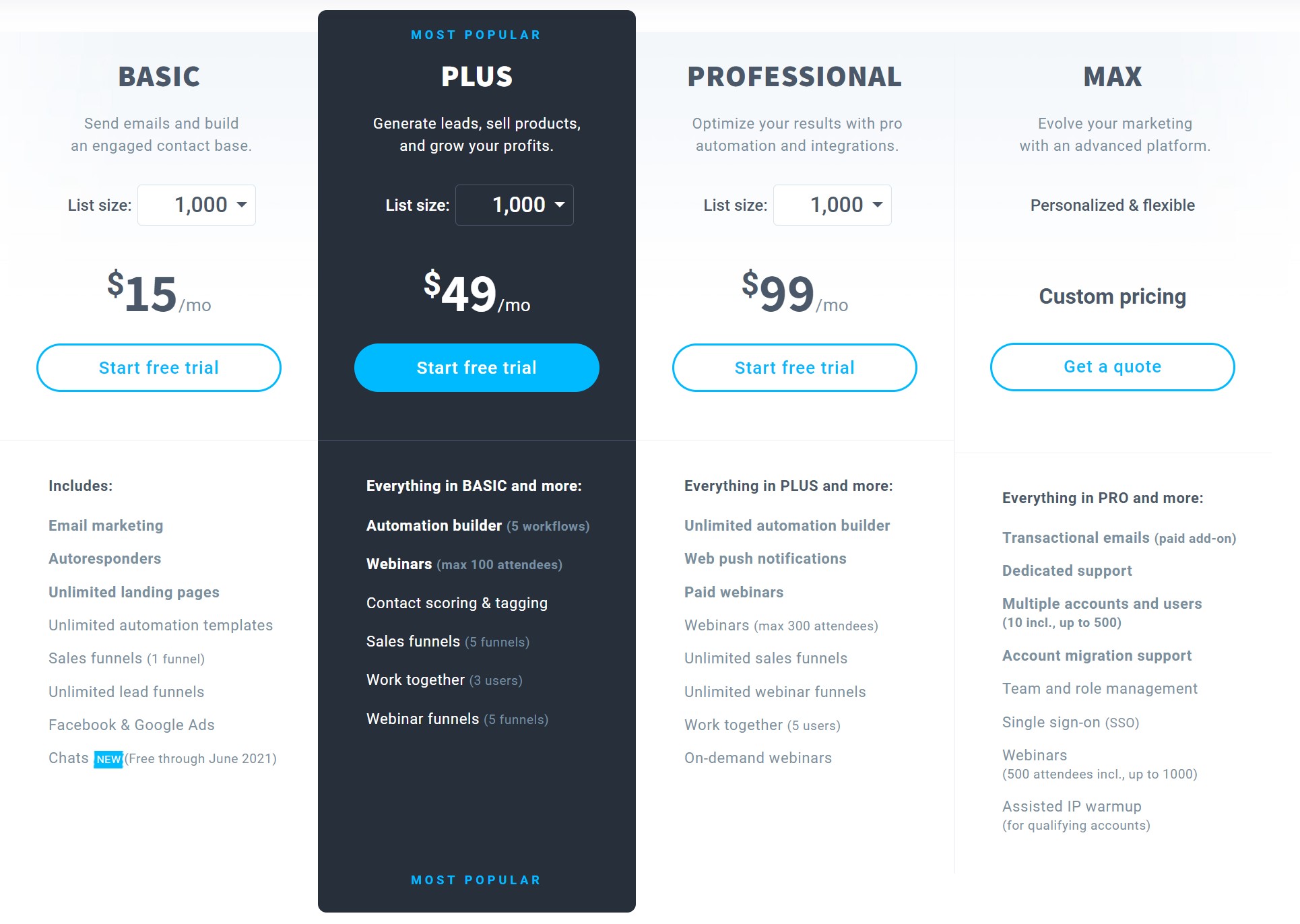 Review of GetResponse Pricing