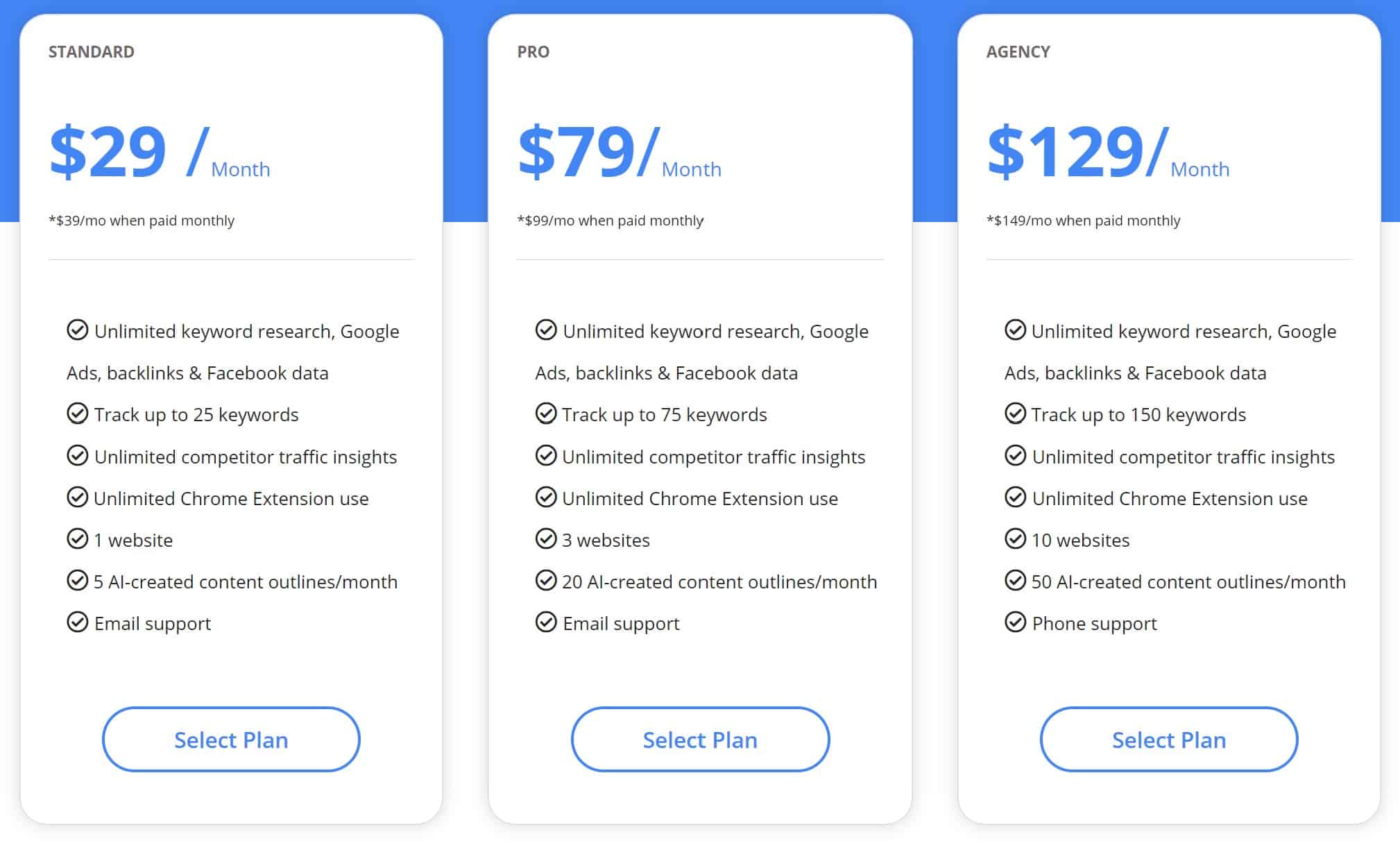 Pricing per Plan for GrowthBar
