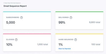 Kajabi Review: Email Sequence Report