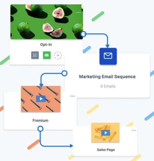 Review of Kajabi: Example of Sales Funnel