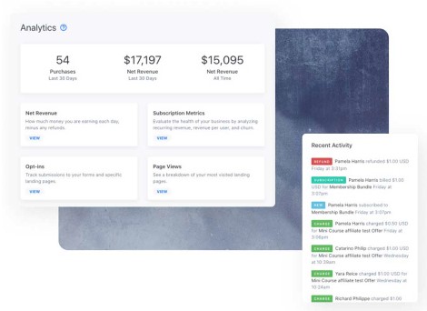 Review of Kajabi: Analytics for Product Performance