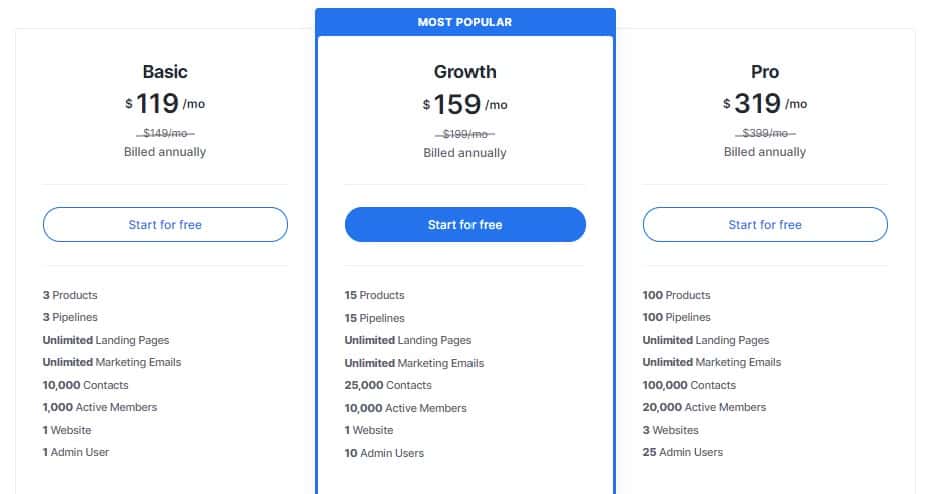 Review of Kajabi: Pricing Plans