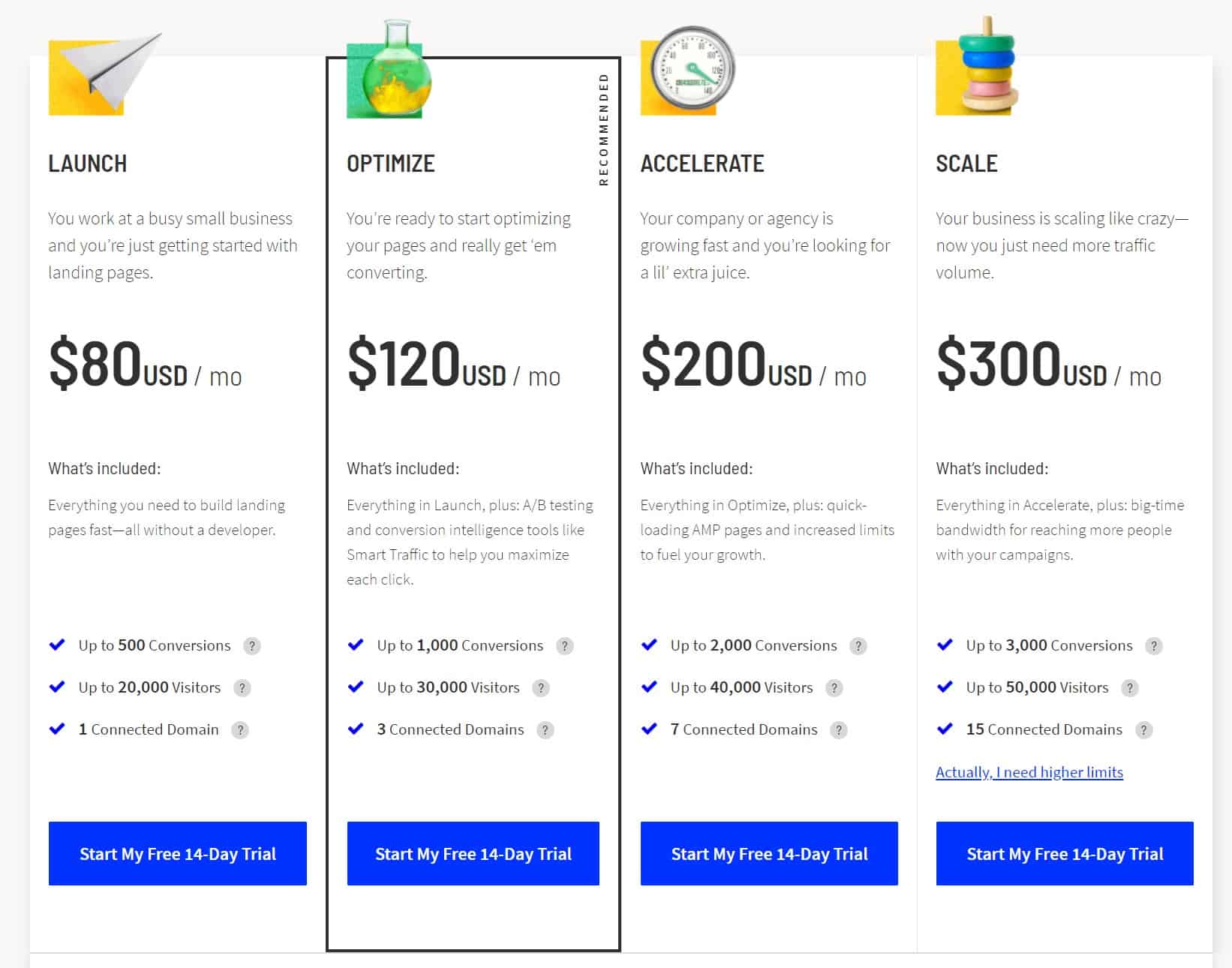 Example from Unbounce: Purchase CTA