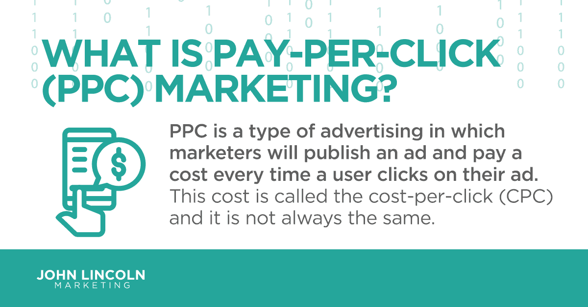 What is PPC Marketing?