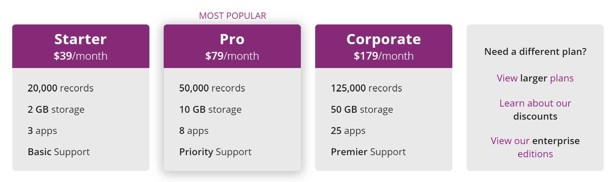 Review of Knack: Pricing