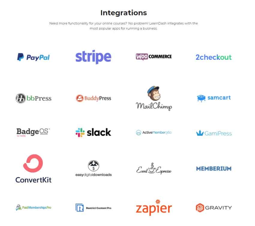 Review of LearnDash: Integrations