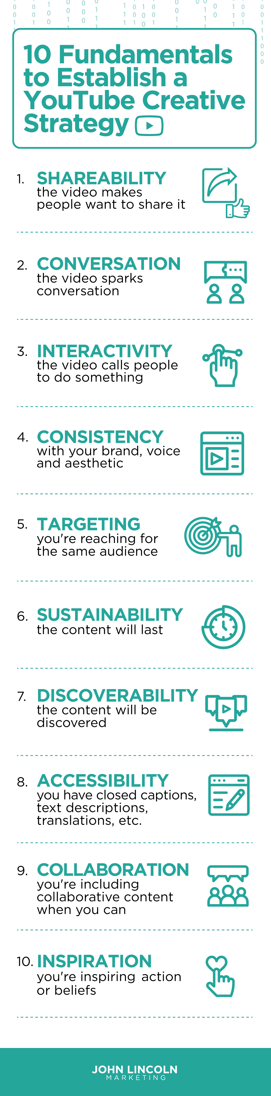 10 Fundamentals to Establish a YouTube Creative Strategy