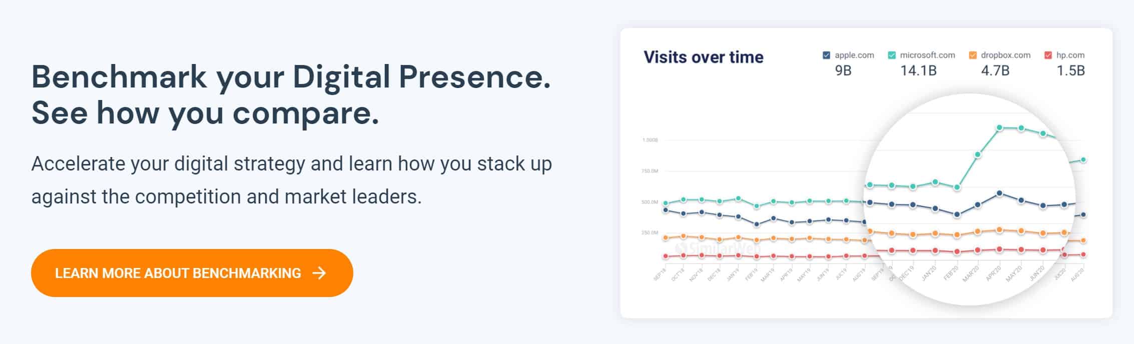 Review of SimilarWeb: Digital Marketing