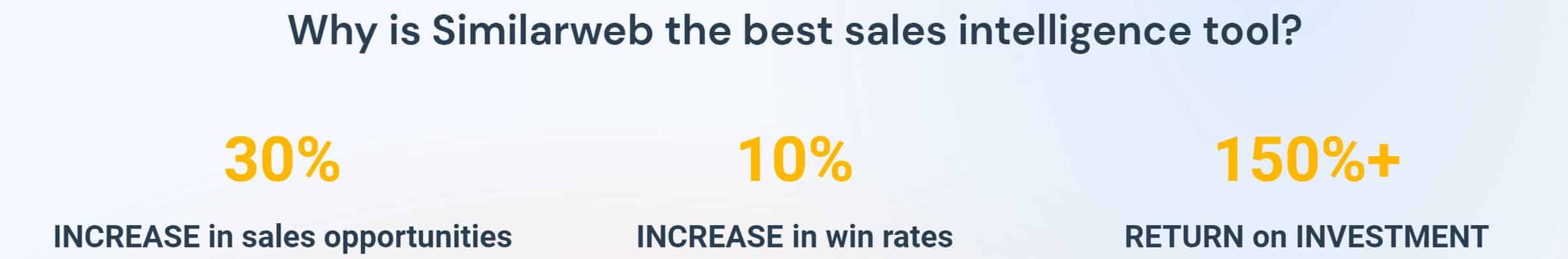 Review of SimilarWeb: Sales Intelligence