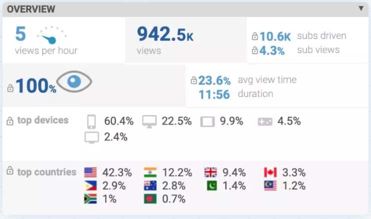 vidIQ Review: Sample Scorecard