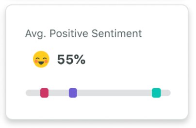 Sprout Social Listening Tool